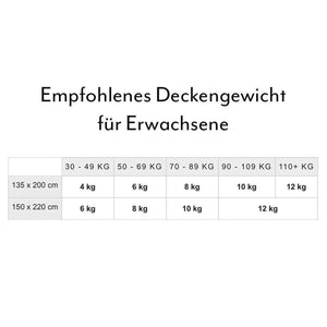 Standard (vorher Gravity) Gewichtsdecken Inlett für Erwachsene